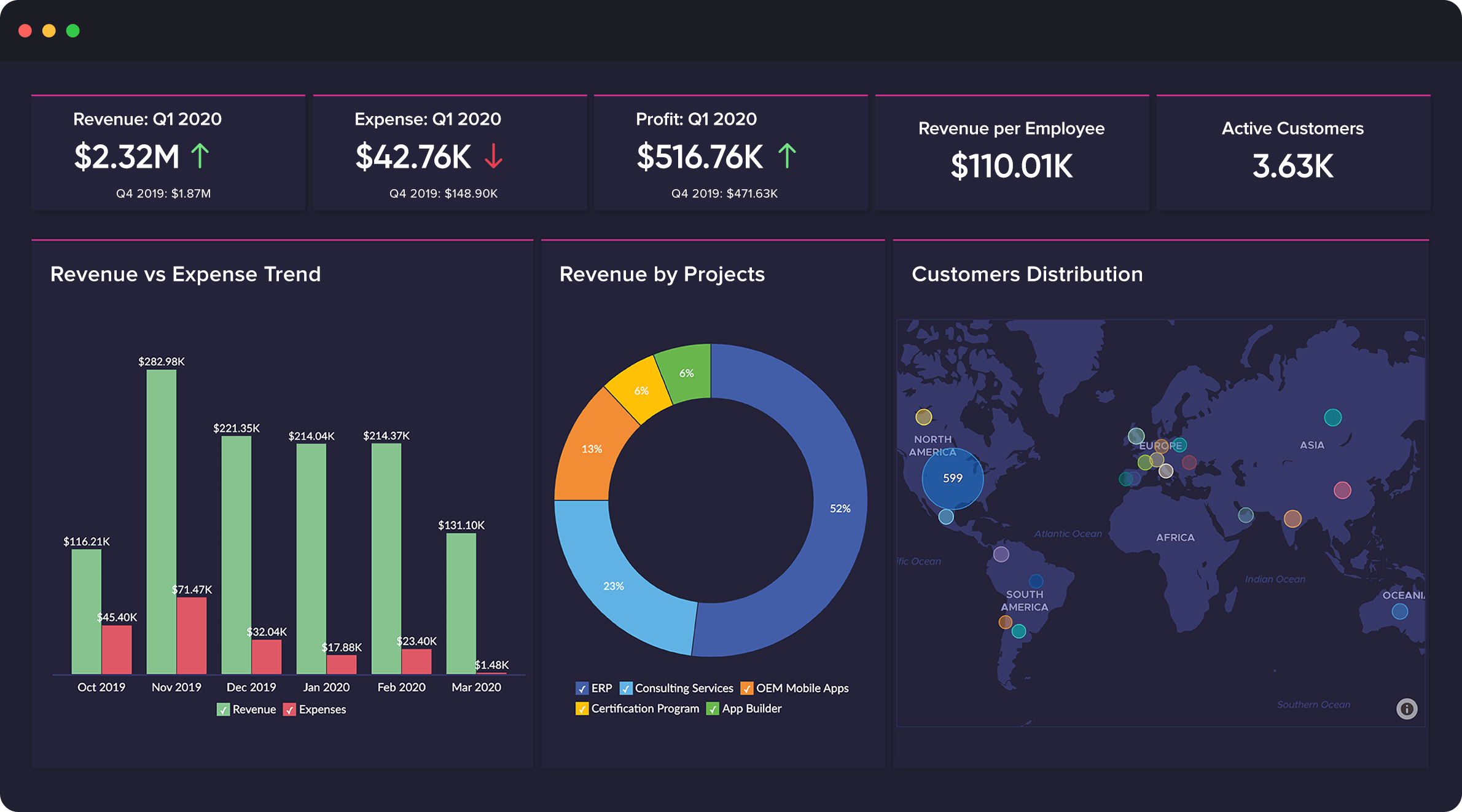 Data Visualization